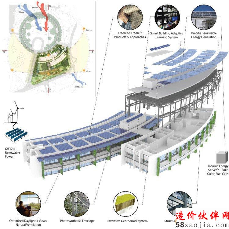 Diagram, NASA Sustainability Base. Image Courtesy of William McDonough + Partners